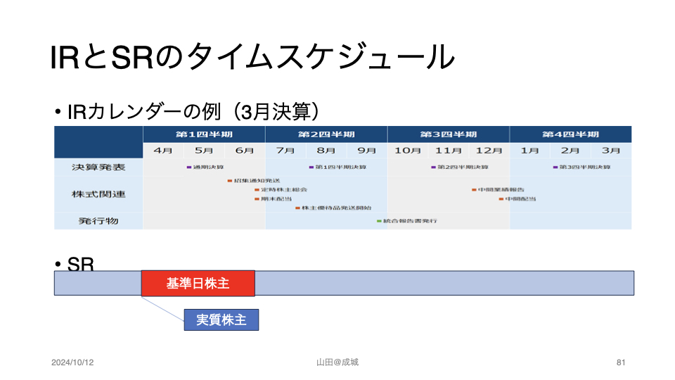 IRとSRのタイムスケジュール