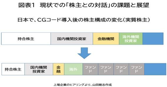 講演等