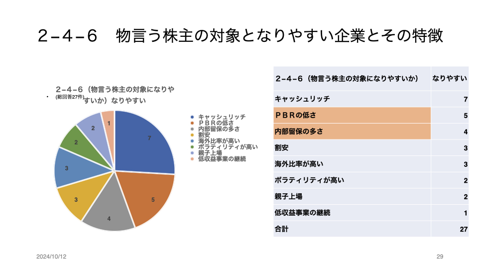 図