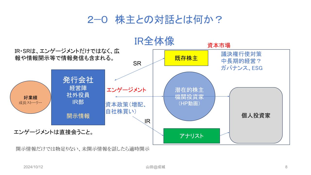 図