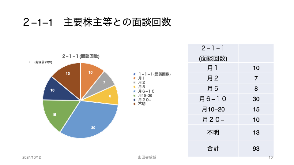 図